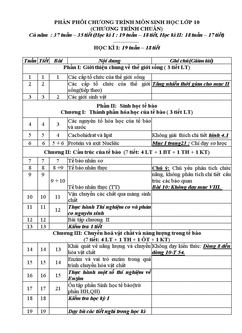 Ppct Sinh 10 11 12 kèm giảm tải