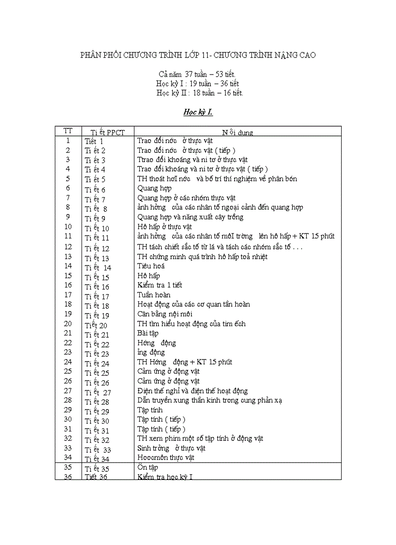 PPCT sinh 11 CT nang cao