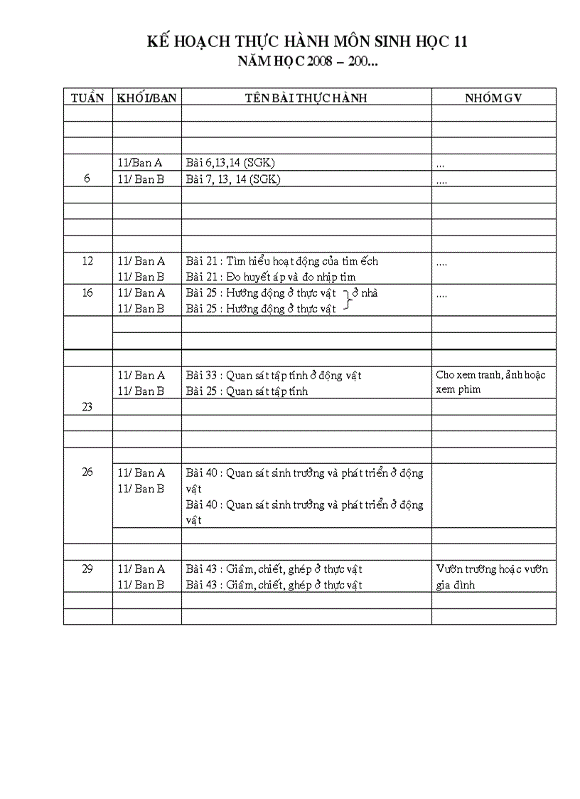 THỰC HÀNH Cho môn Sinh11