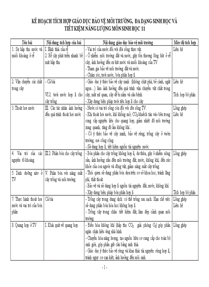 Khtich hợp gdmt sh 11 bcb