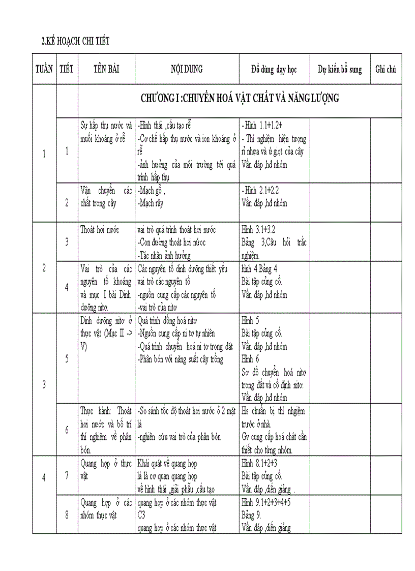 Kế hoạch chuyên môn sinh 11 ban cơ bản