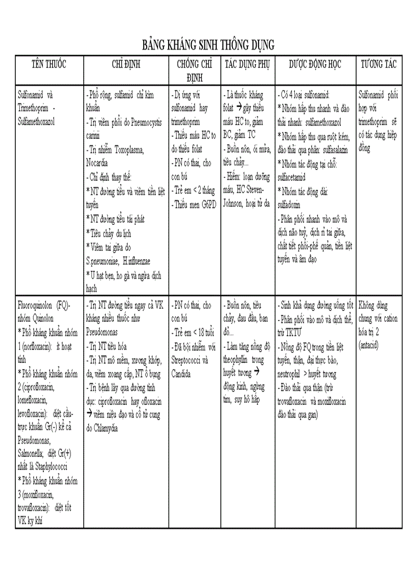 Kháng sinh Y3