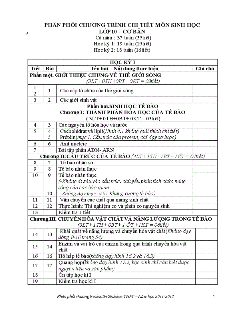 PPCT Sinh giảm tải 2011 2012