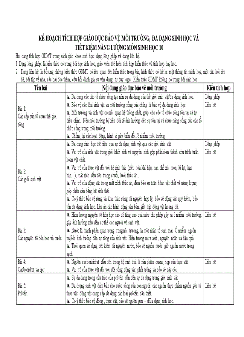 Tích hợp môi trường sinh học 10 11 12 cb