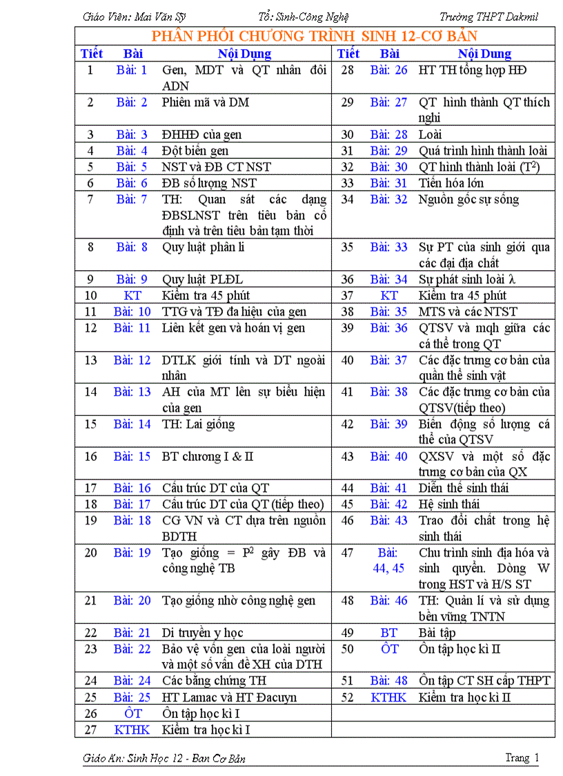 Trọn bộ sinh học 12