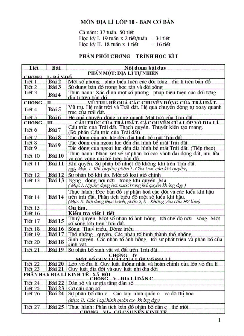 Phân phối chương trình mới