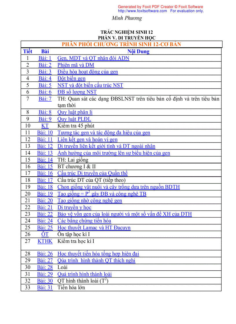 Trắc nghiệm sinh 12 theo bài