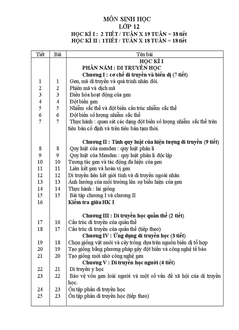 Phân Phối CT NH2008 2009