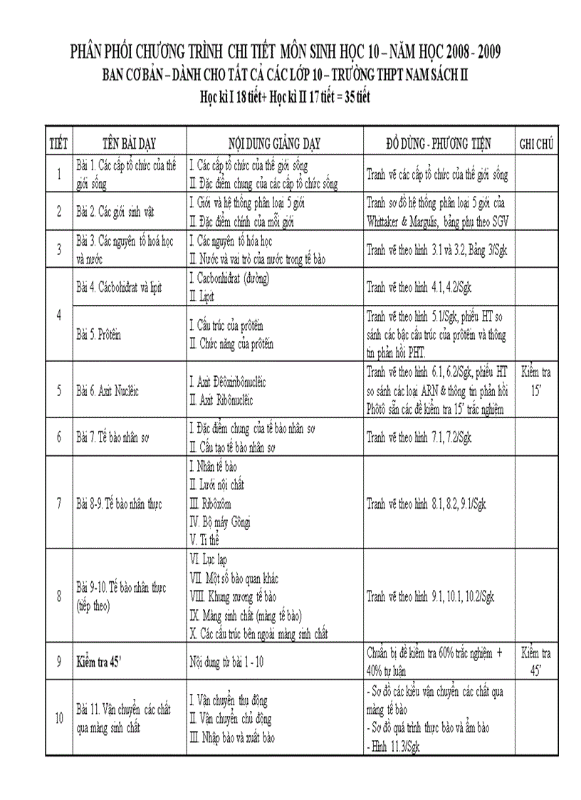 Phân phối chương trình sinh THPT cơ bản