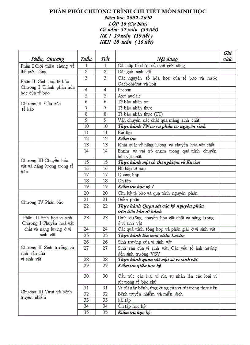 Phân phối chương trình chi tiết sinh học 10 CB