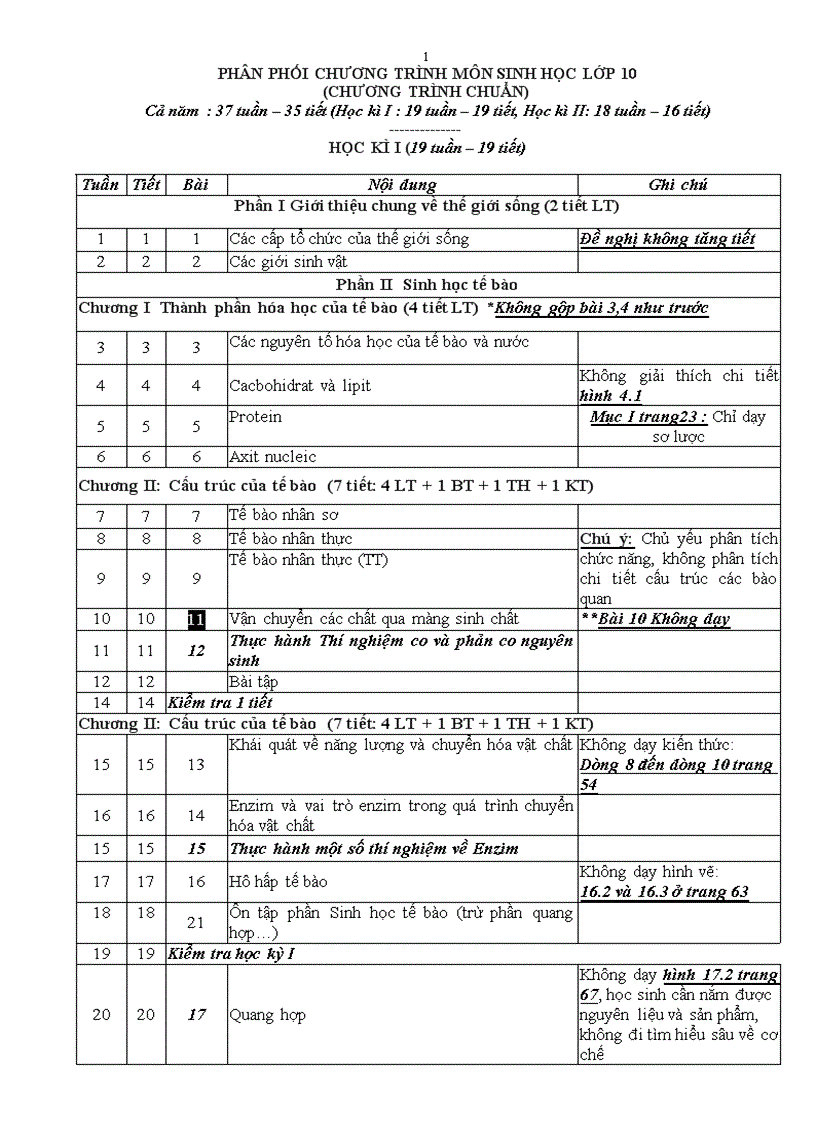 Phân phối chương trình Sinh hoc 10 11 12 năm 2011 2012