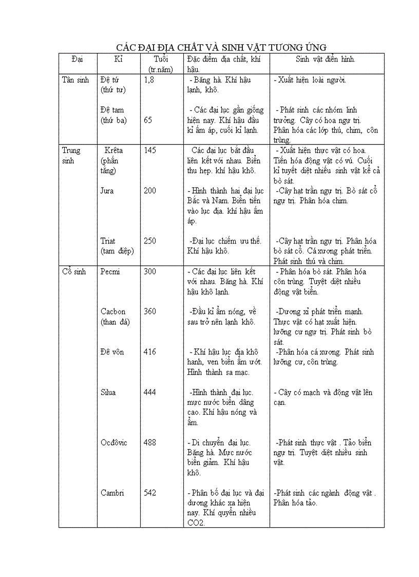 Sinh Học 12 bài 47 sinh NC