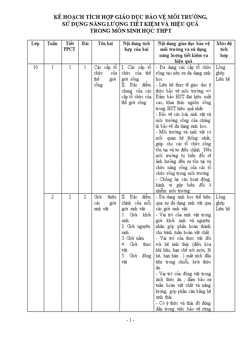 Tích hợp môn sinh học