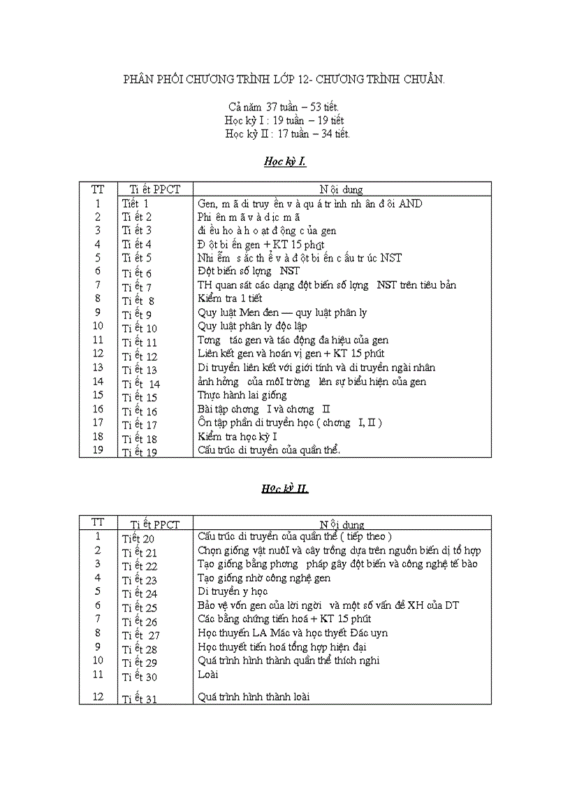 PPCT sinh 12 CT chuan