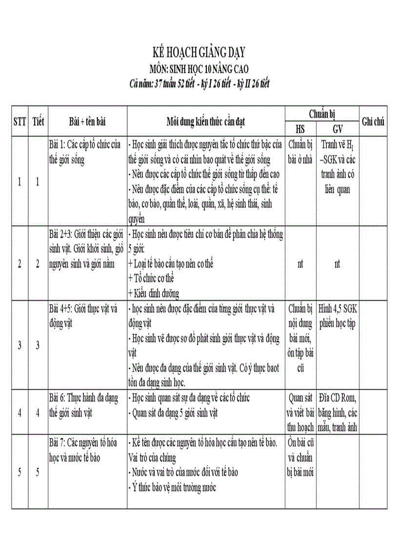 Kh giang day sinh 10 nang cao hay du