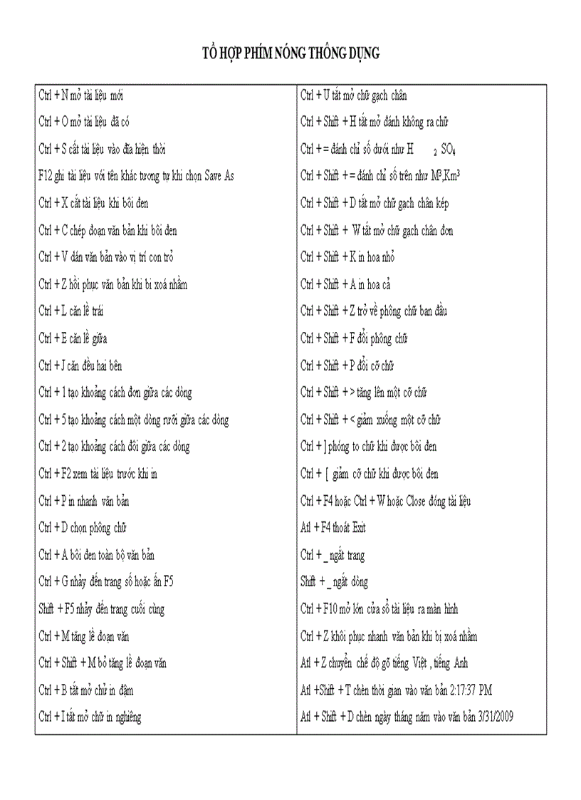 Tổ hợp phím nóng thông dụng