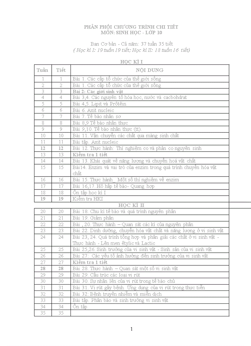 Phân phối chương trình Sinh học THPT năm 2011 2012