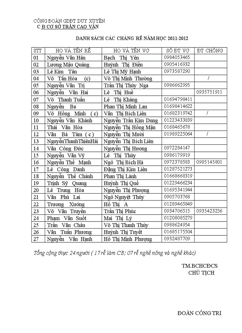 Dâu rể trường TCV