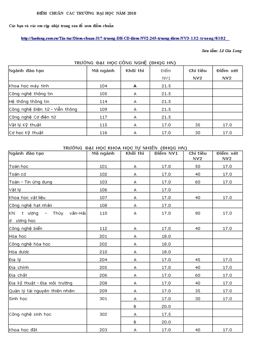 Điểm chuẩn đại học 2010 kv phía bắc