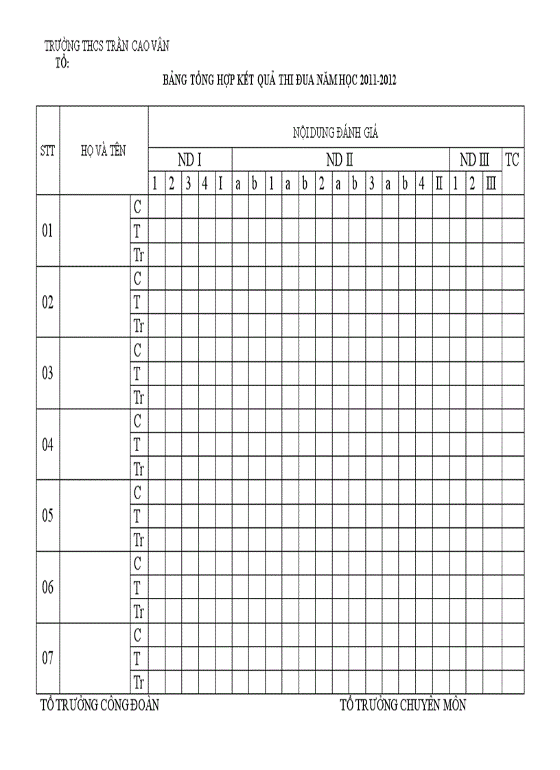 Tổng hợp thi đua tổ cm