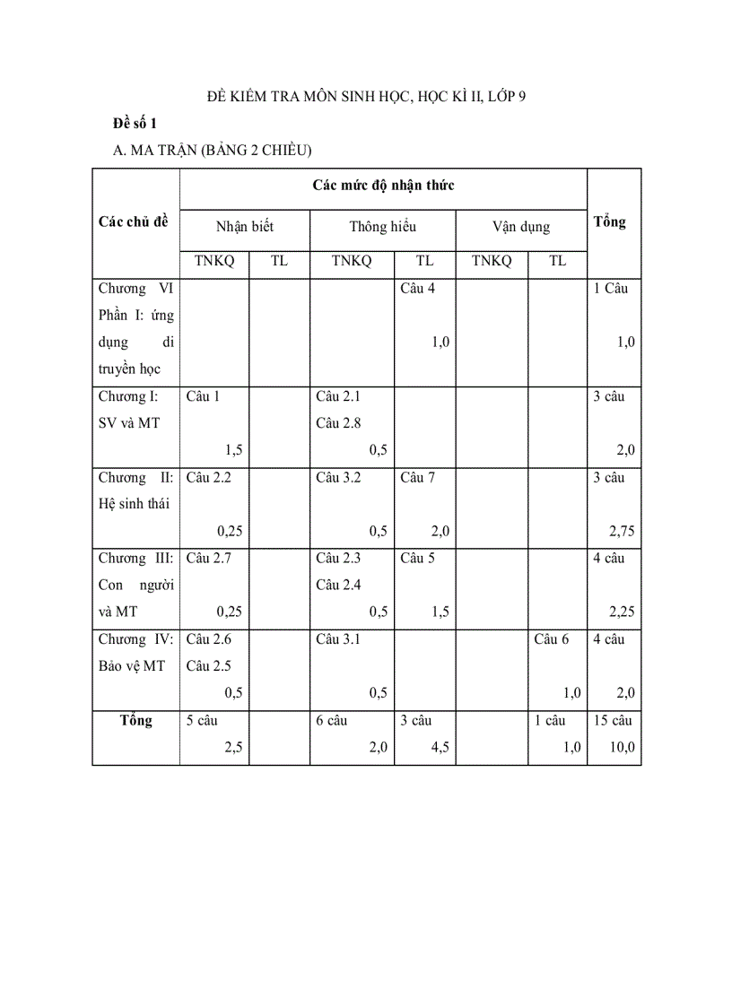 Kiem tra sinh 9 pdf