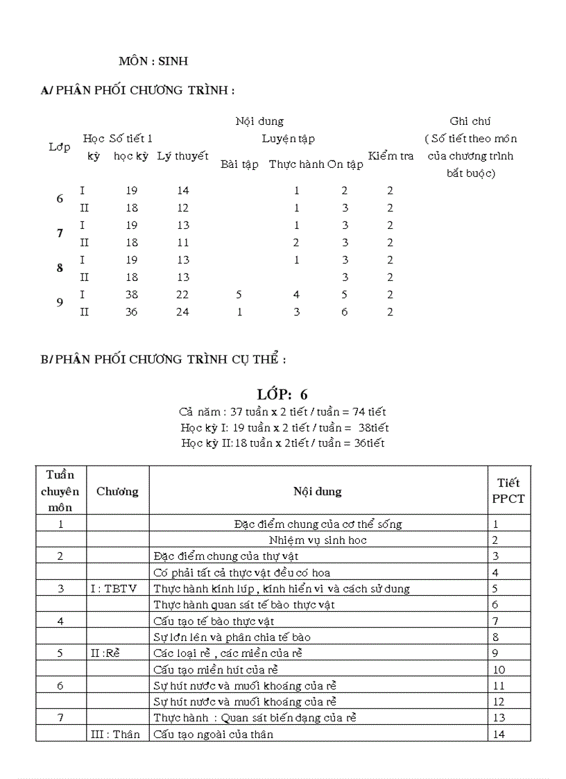 PPCT 37 Tuan Mon Sinh THCS tu k 6 9