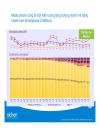 Nghiên cứu về tình hình sử dụng dịch vụ 3g ở việt nam 2010