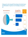 Nghiên cứu về tình hình sử dụng dịch vụ 3g ở việt nam 2010