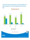 Nghiên cứu về tình hình sử dụng dịch vụ 3g ở việt nam 2010