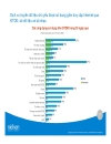 Nghiên cứu về tình hình sử dụng dịch vụ 3g ở việt nam 2010