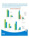 Nghiên cứu về tình hình sử dụng dịch vụ 3g ở việt nam 2010