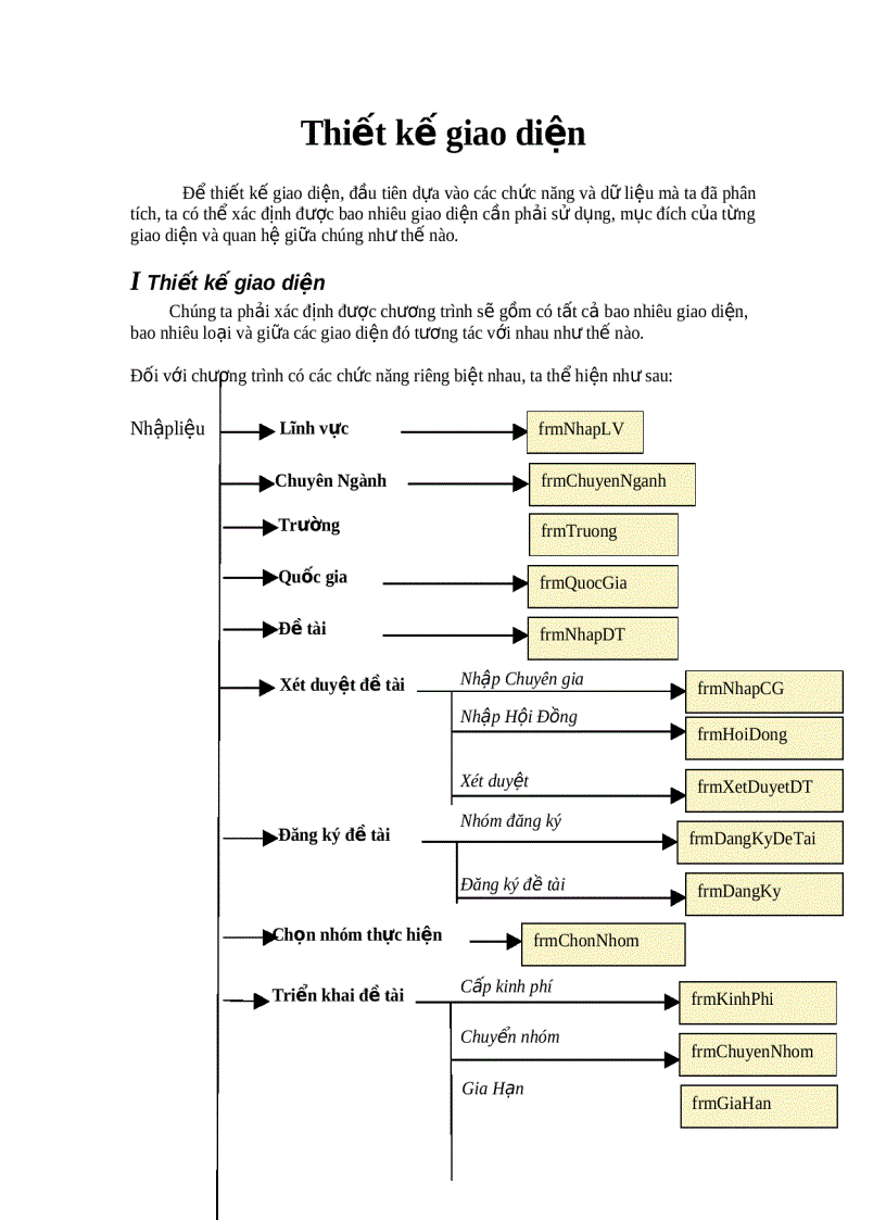 Thiết kế giao diện