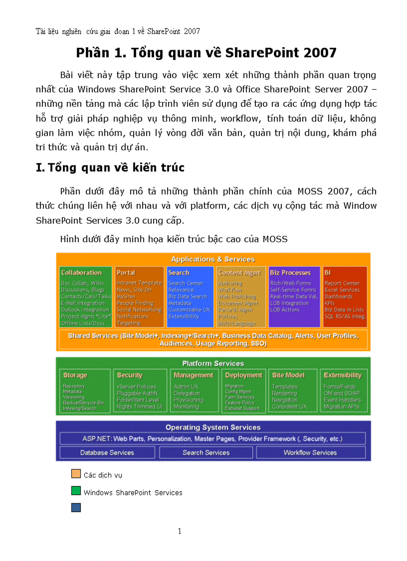 Tổng quan về SharePoint 2007