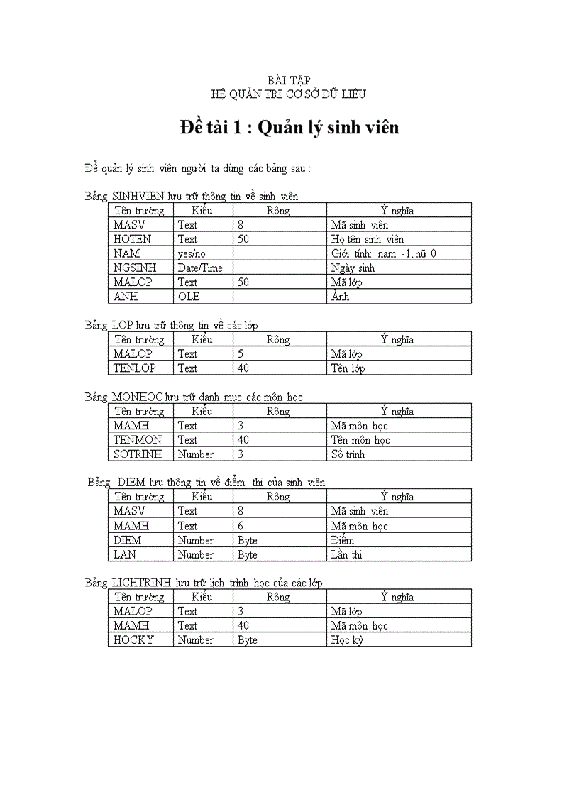 Hướng dẫn làm đồ án HỆ QUẢN TRỊ CƠ SỞ DỮ LIỆU 2