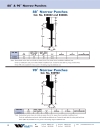 Cataloge chày cối máy sấn WILSON PRESS BRAKE UK