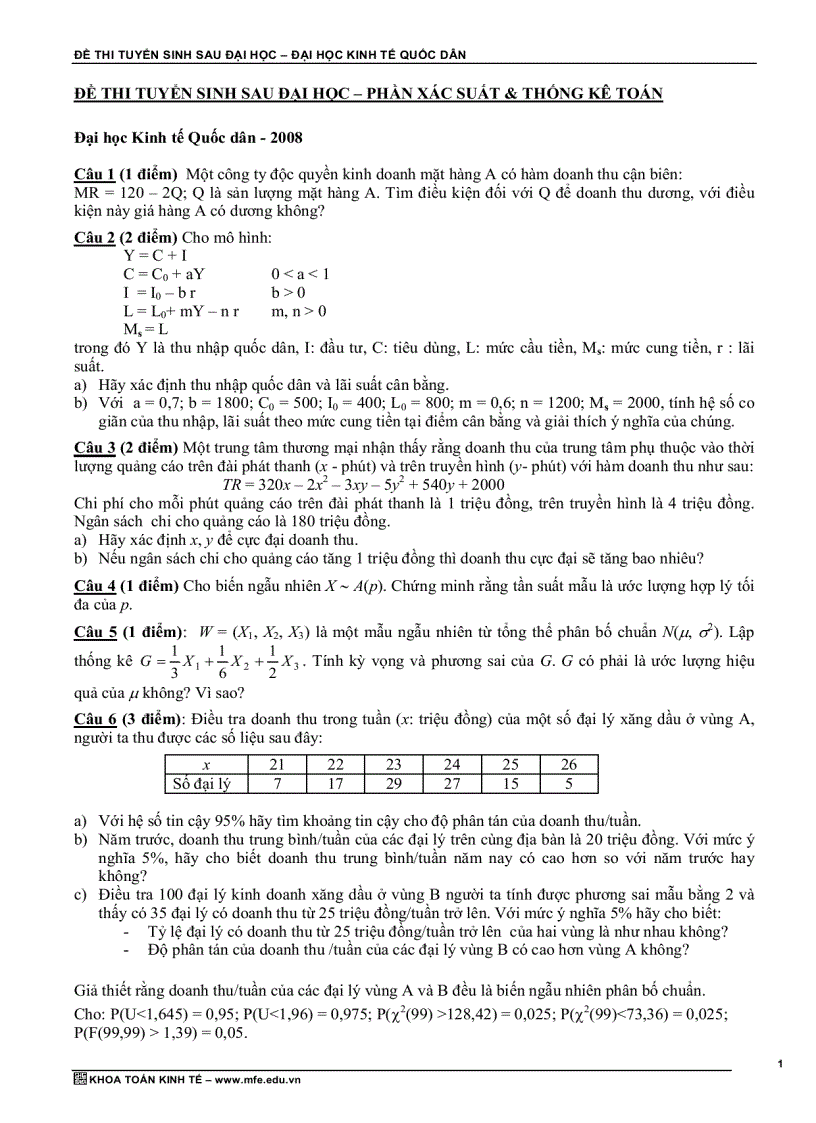 Đề thi cao học môn toán Kinh tế quốc dân từ 1998 đến 2008