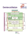 Green Networks NGN Overview