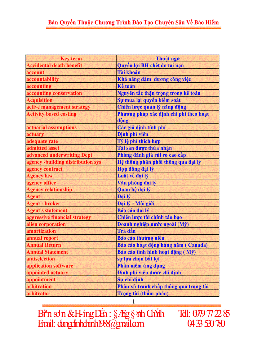 Tiếng anh Chuyên Ngành bảo hiểm