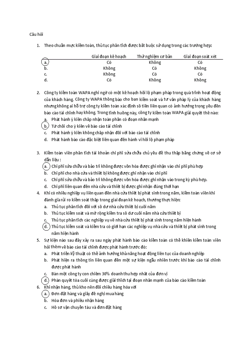 Câu hỏi trắc nghiệm lí thuyết kiểm toán