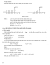 Tài liệu Xử lý tín hiệu và lọc số