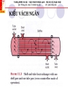 Truyền nhiệt và thiết bị trao đổi nhiệt