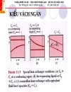 Truyền nhiệt và thiết bị trao đổi nhiệt