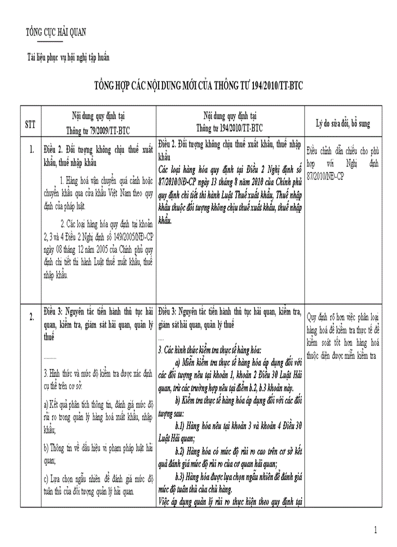 So sánh thông tư 79 va 194