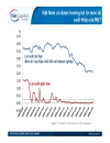 Ảnh hưởng của khủng hoảng tài chính mỹ tới việt nam