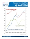 Ảnh hưởng của khủng hoảng tài chính mỹ tới việt nam
