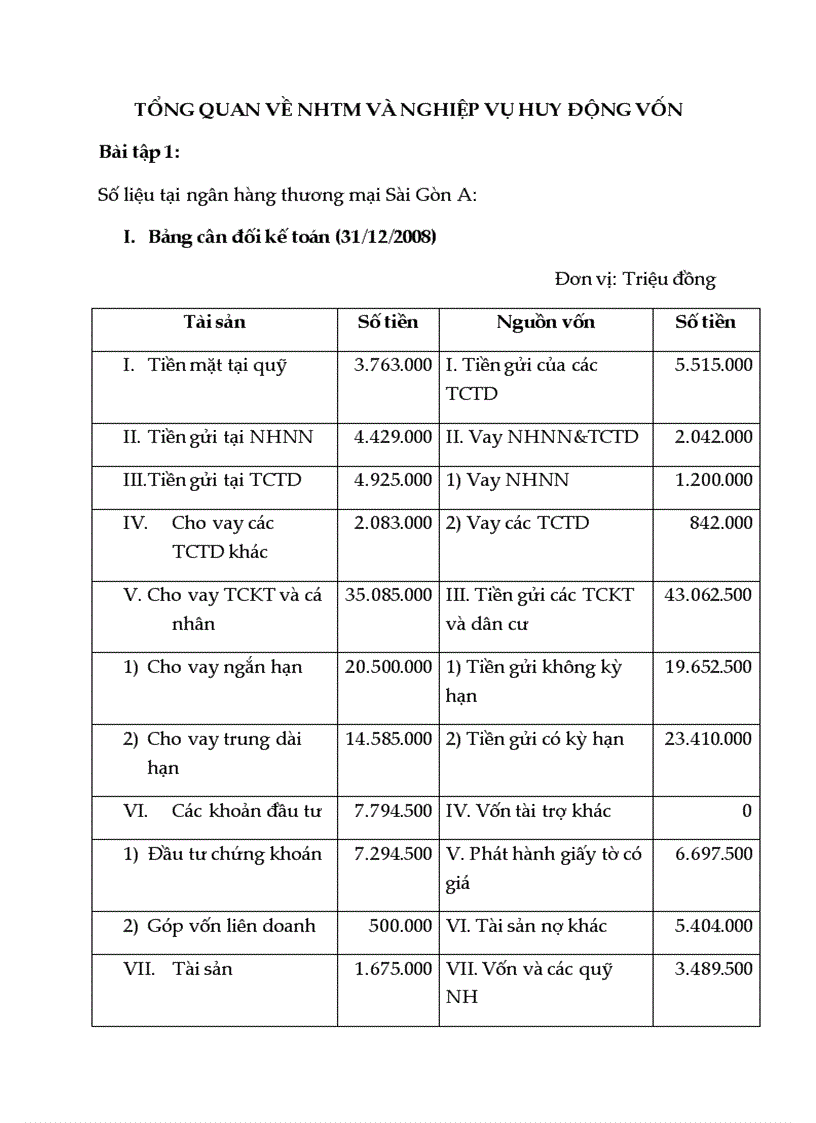 Bài tập tài chính tiền tệ