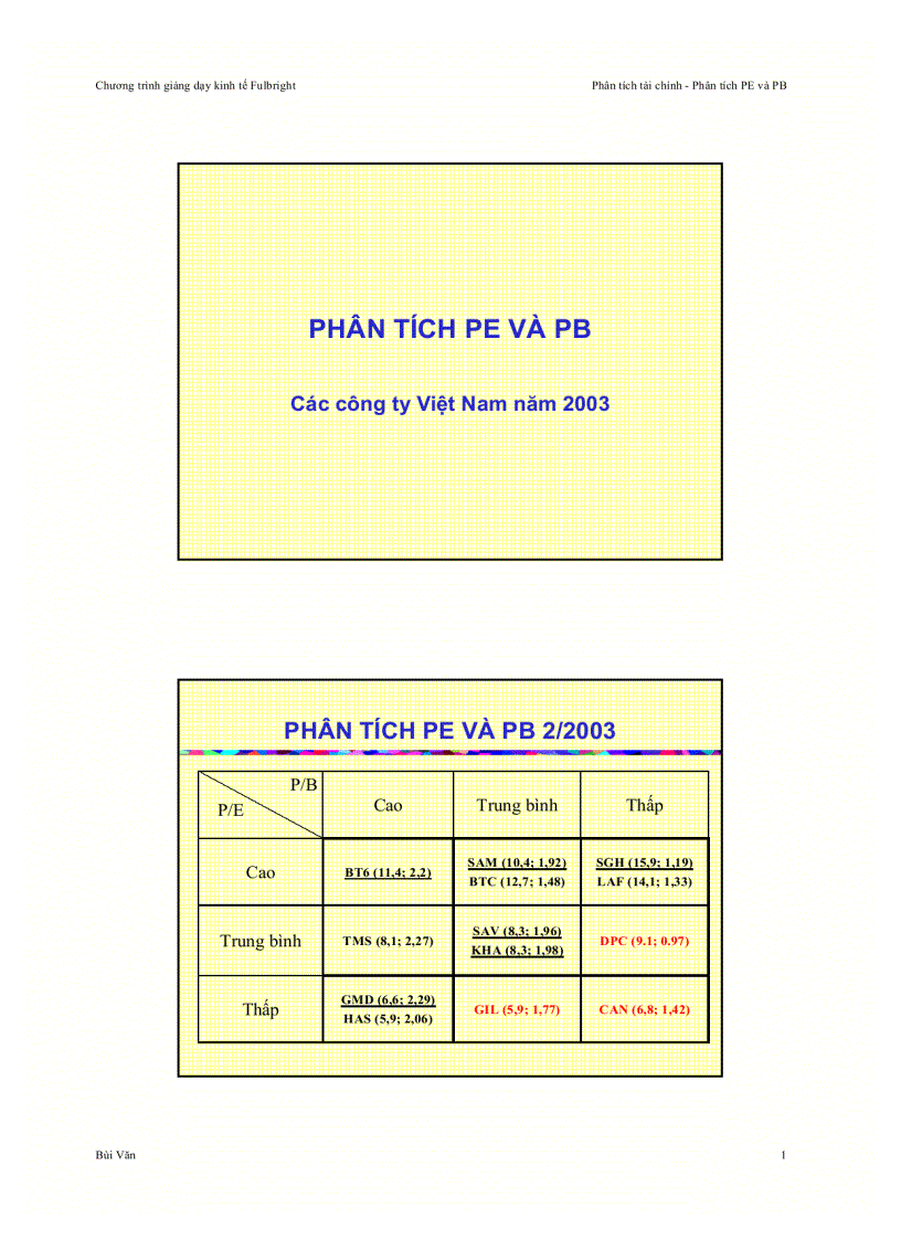 Quản trị học trường fullbright