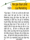 SMEs Tổng quan về Marketing