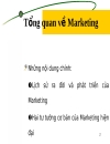 SMEs Tổng quan về Marketing