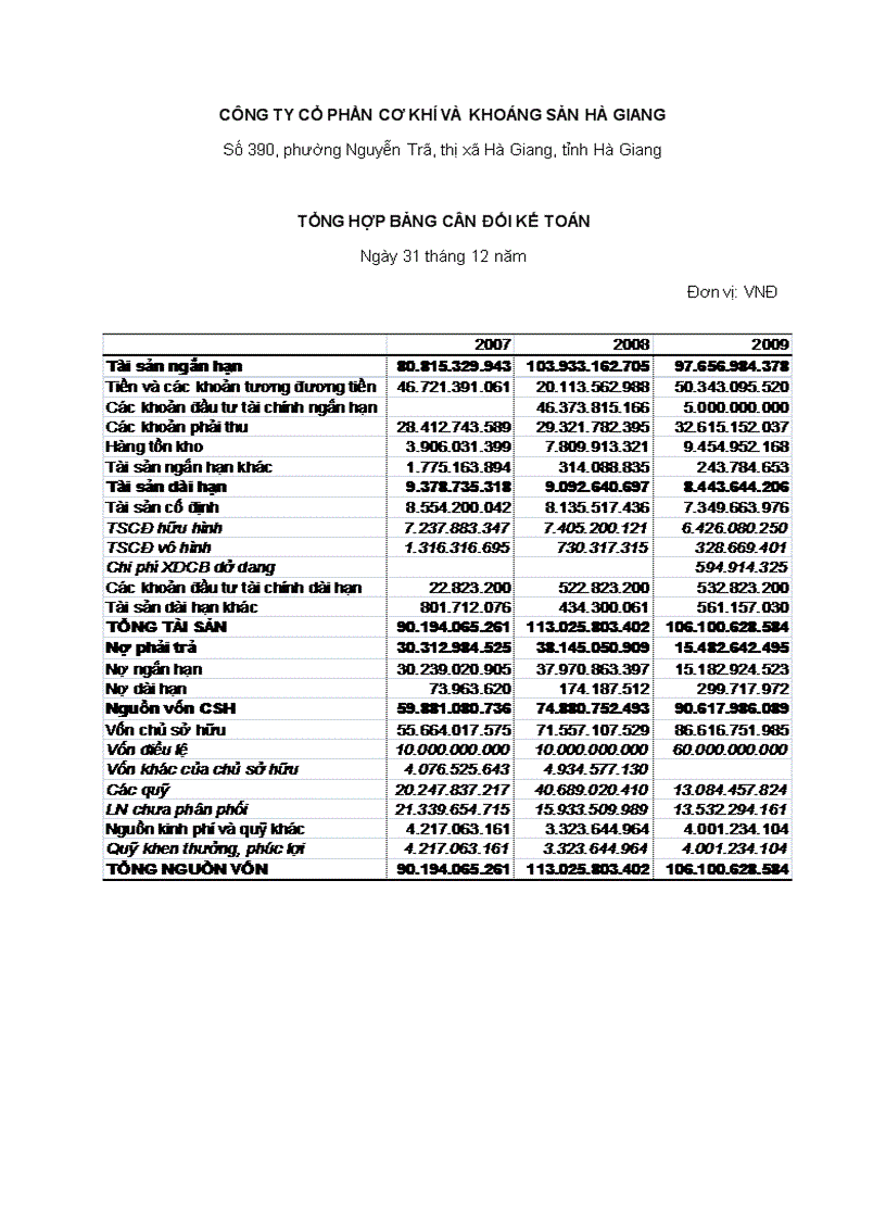 Tổng hợp bảng cân đối kế toán công ty cổ phần cơ khí và khoáng sản hà giang 2007 2008 2009